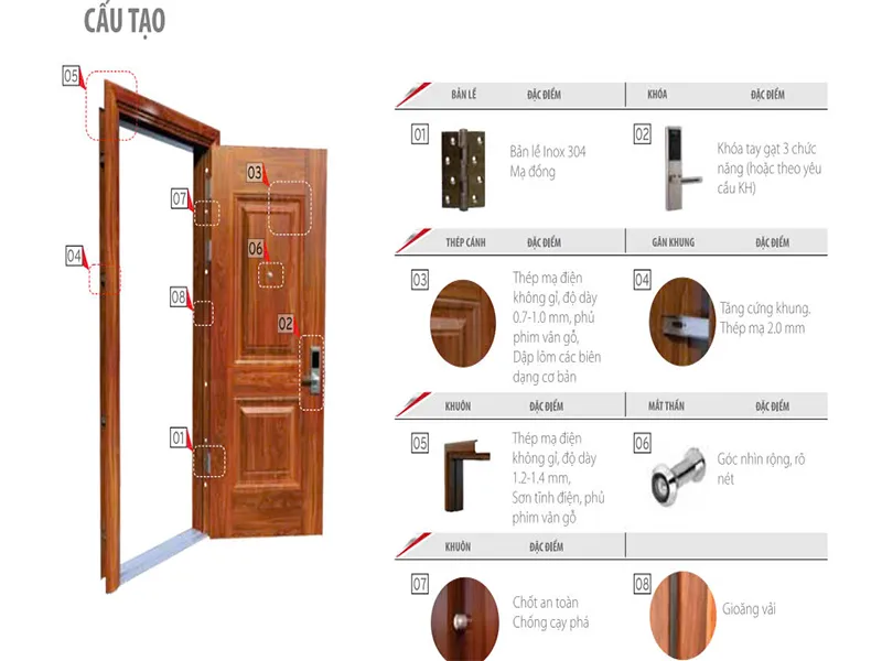 Báo giá cửa thép vân gỗ tại quận 7